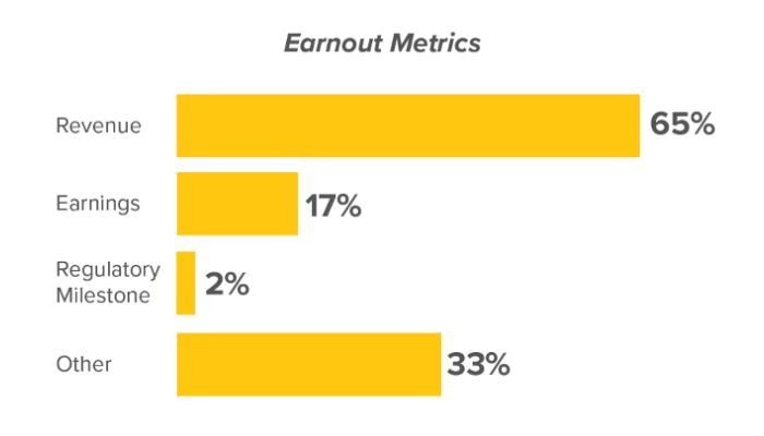 Earnout metrics