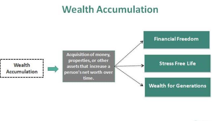 Wealth accumulation
