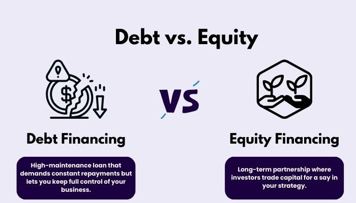 Debt vs. Equity